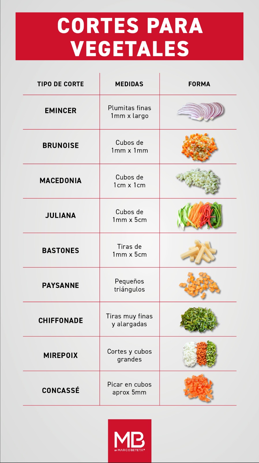 Descubre los 15 Tipos de cortes de verduras en cocina 2024
